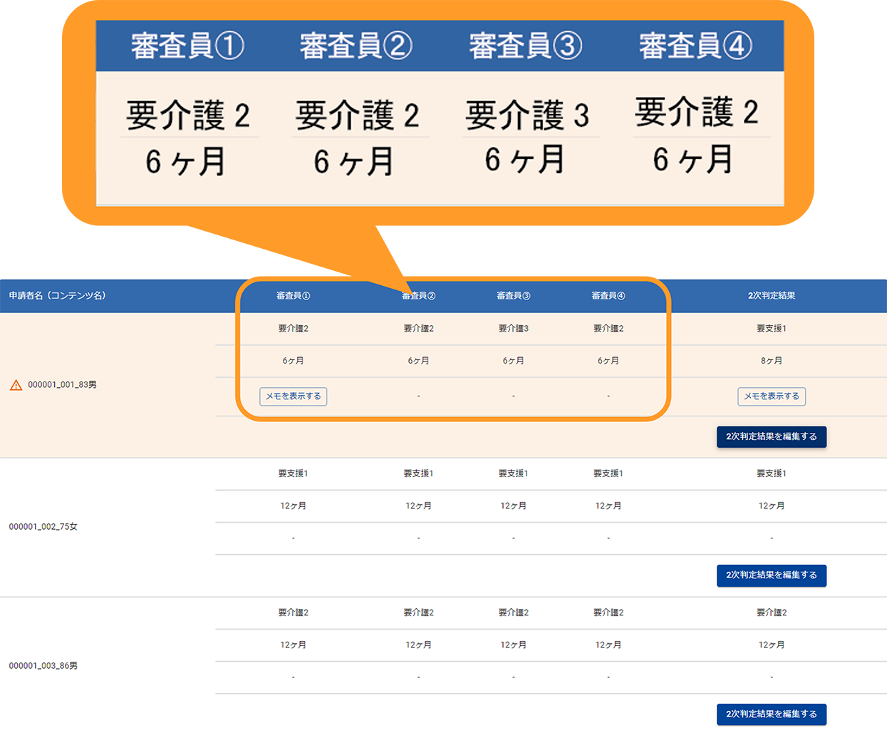 事前判定集計