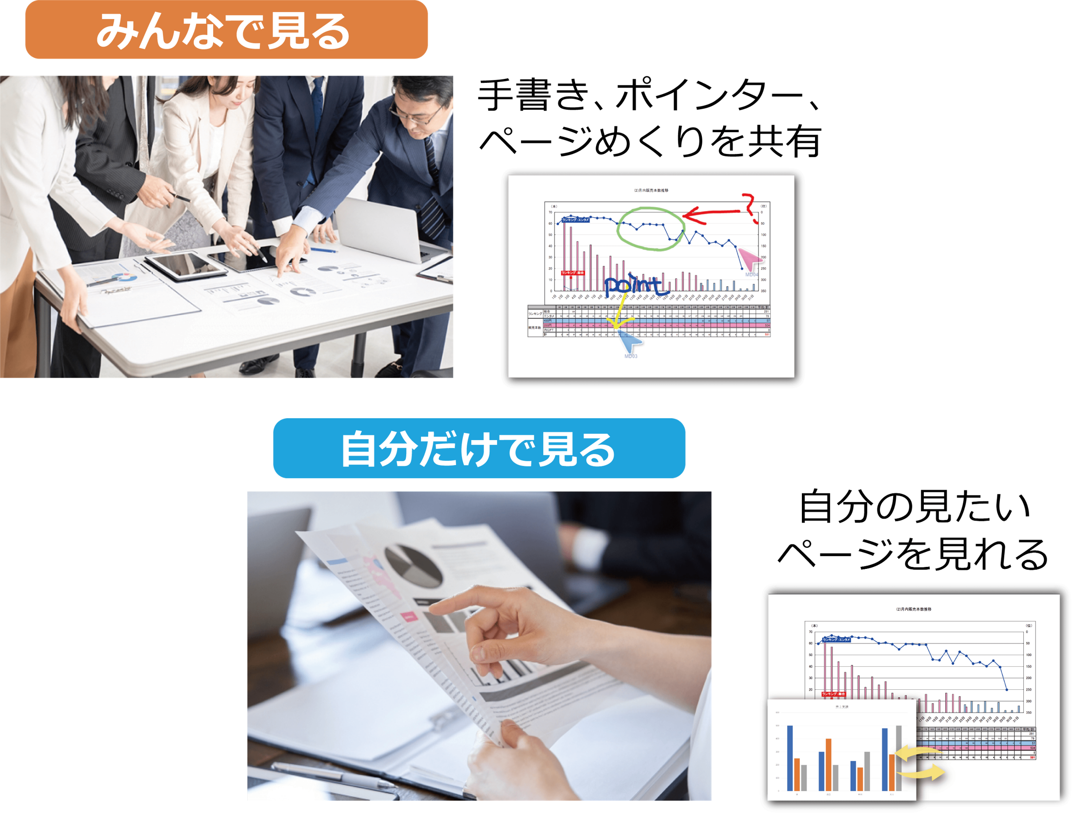 Teams会議中の資料操作が思いのままに