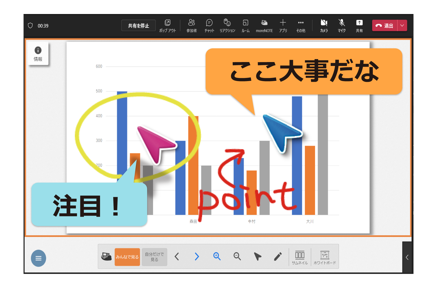 資料配布と先読みやページ戻りなど柔軟に対応